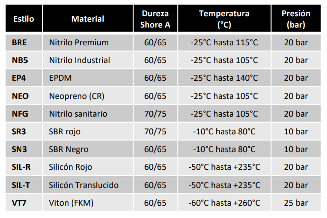 FICHA TECNICA EMPAQUE NEOPRENO