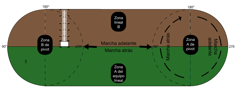 AVANCE LATERAL PIVOTABLE