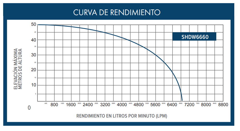 CURVA DE FUNCIONAMIENTO