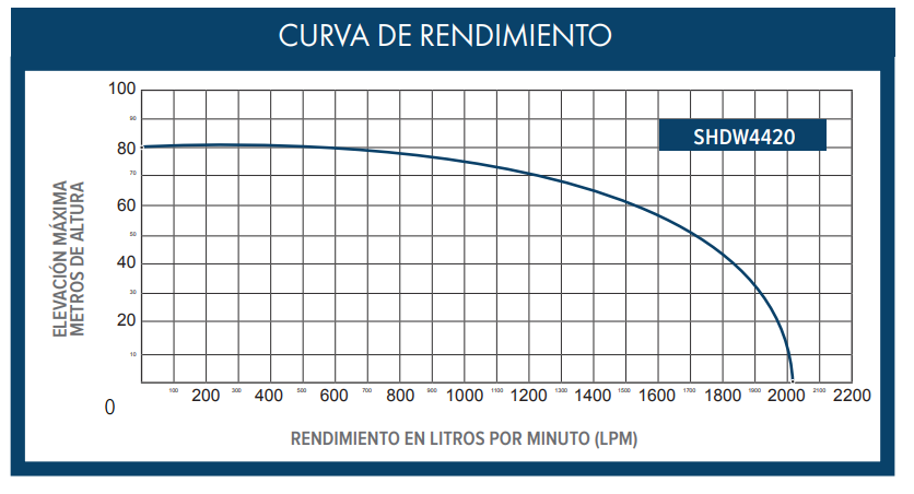 CURVA DE FUNCIONAMIENTO
