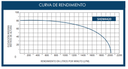 CURVA DE FUNCIONAMIENTO