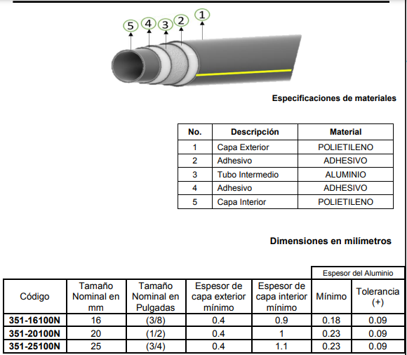 FICHA TÉCNICA PE-AL-PE
