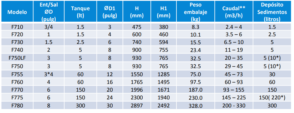 TABLA DE FUNCIONAMIENTO