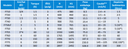 TABLA DE FUNCIONAMIENTO