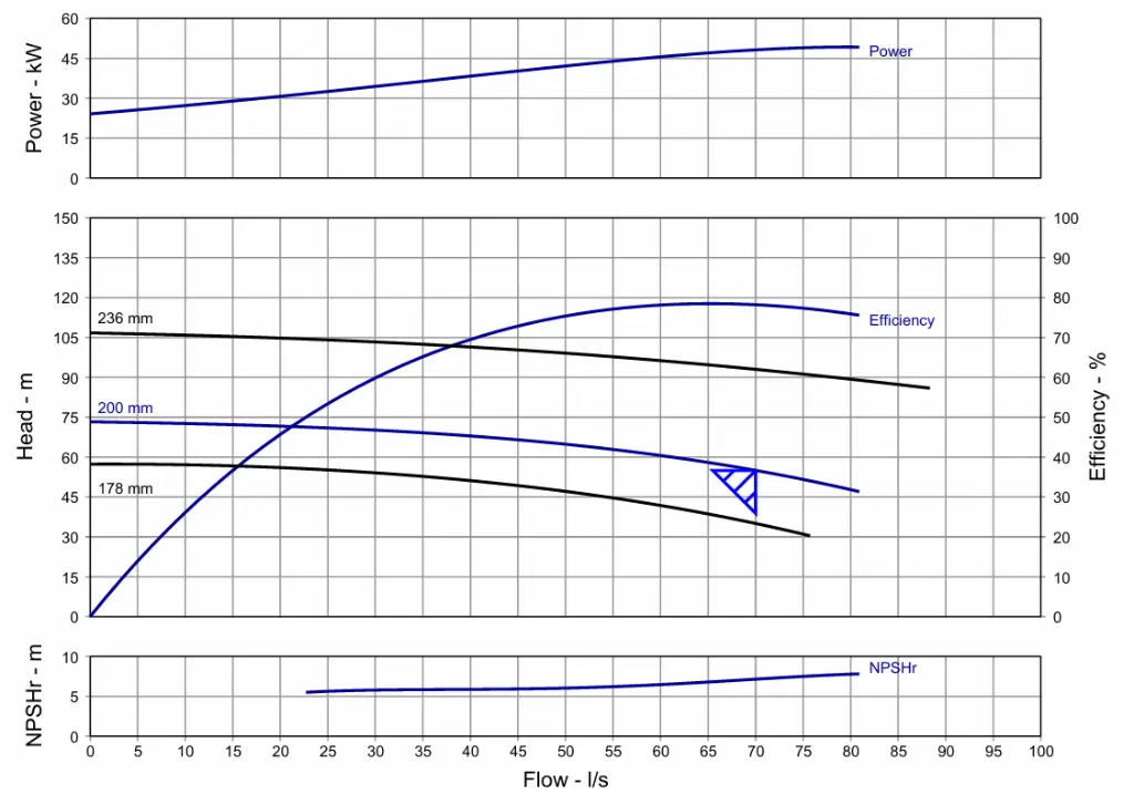 CURVA WDM GE 4C.webp