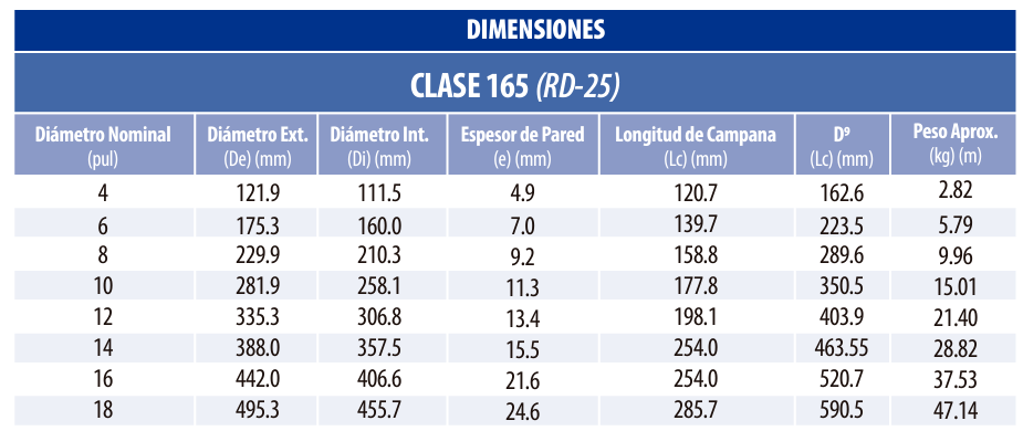 FICHA TECNICA TUBO PVC C900