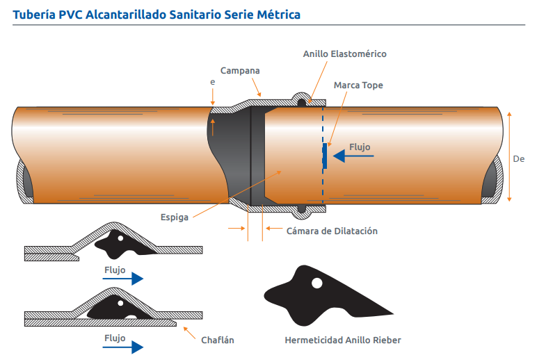 ENSAMBLE TUBO ALCANTARILLADO