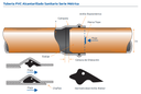 ENSAMBLE TUBO ALCANTARILLADO