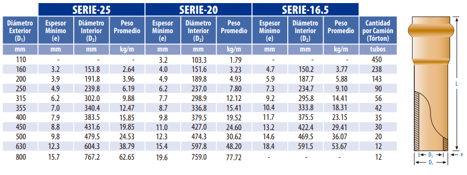 FICHA TECNICA TUBO ALCANTARILLADO SERIE 20