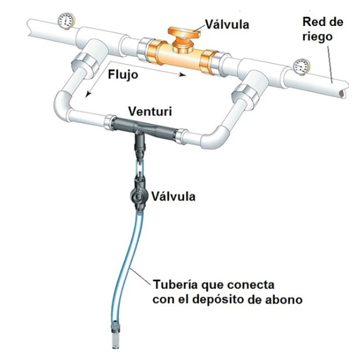 [CFL.200.508] CABEZAL FERTILIZACIÓN 8X2X8PULG(VENTURI 2PULG)