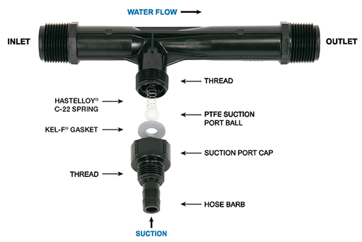 [ITV.032.000] INYECTOR TIPO VENTURI D11/2PULG