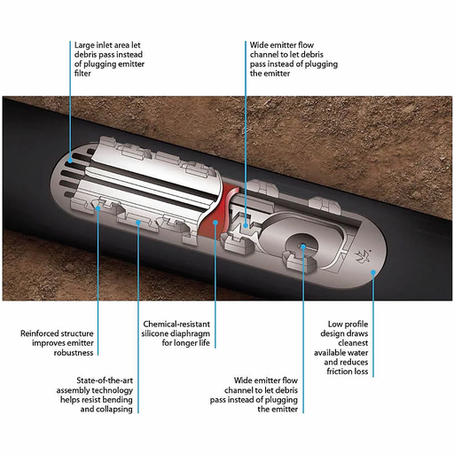 [M20.A35.165] MANGUERA PARA RIEGO AUTO COMPENSADA 2.0LPH@50CM CAL-35MIL 16MM R-300MTS